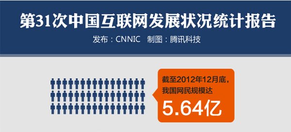 CNNIC年度互聯網報告