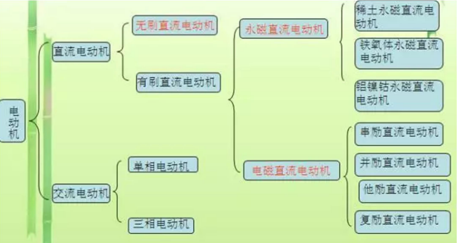 電源種類電機