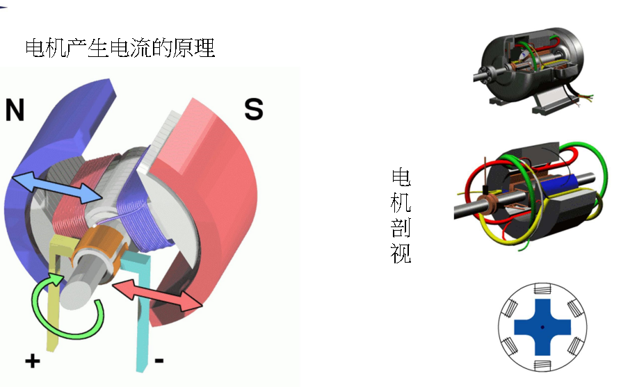 電機產生電流的原理