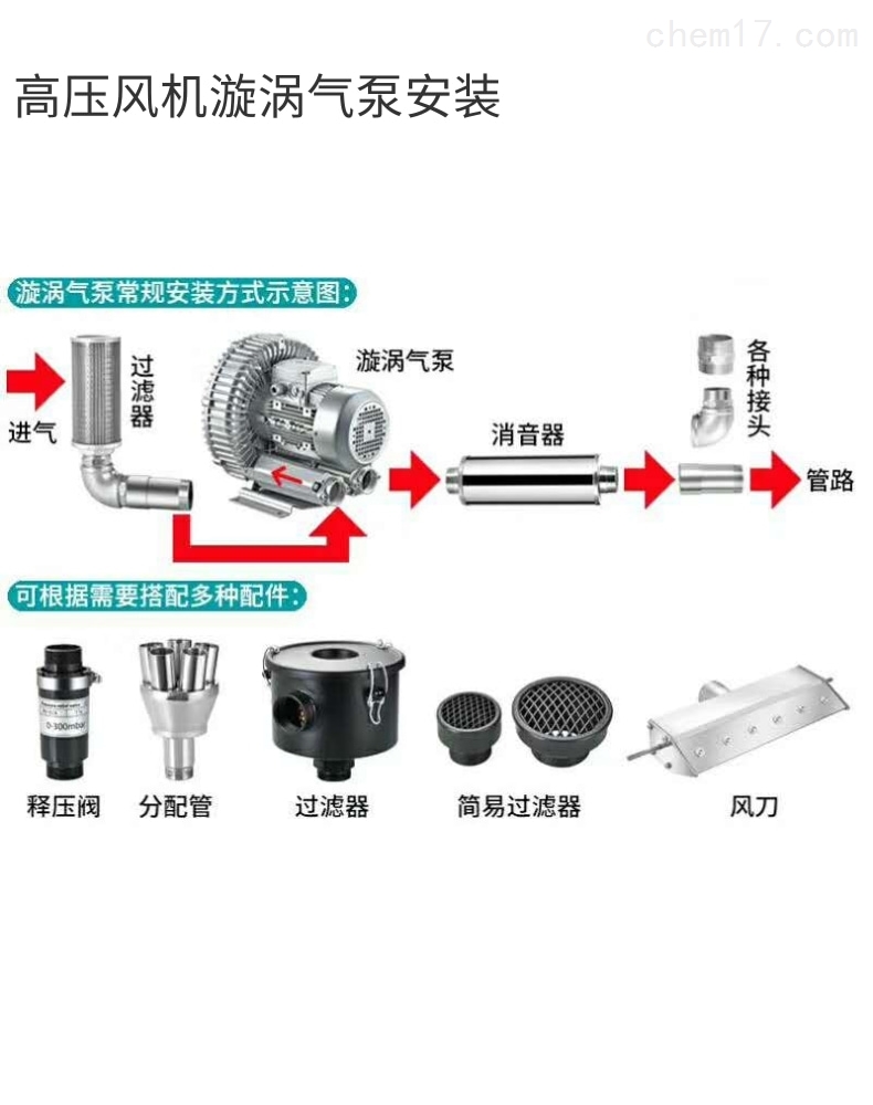 旋渦風機