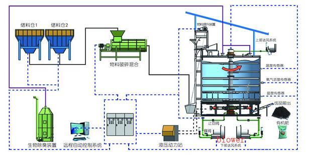 好氧發酵設備中的側通道鼓風機