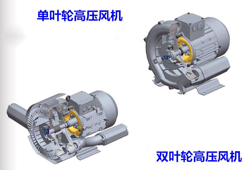 高壓風機